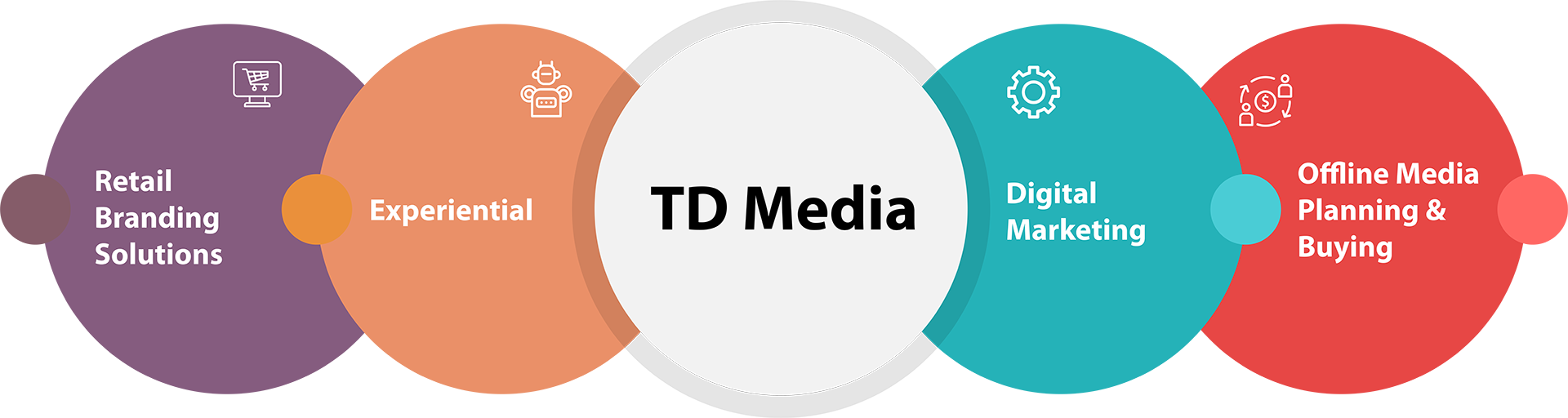 TD Media